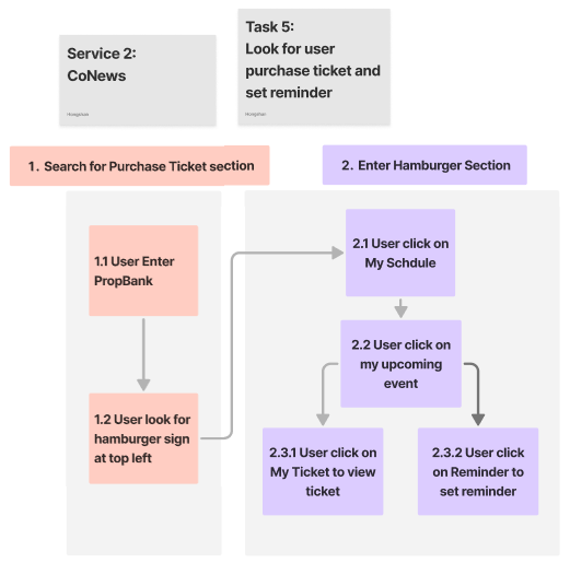 Task 5 — View Purchase Ticket & Set Reminder wireframe